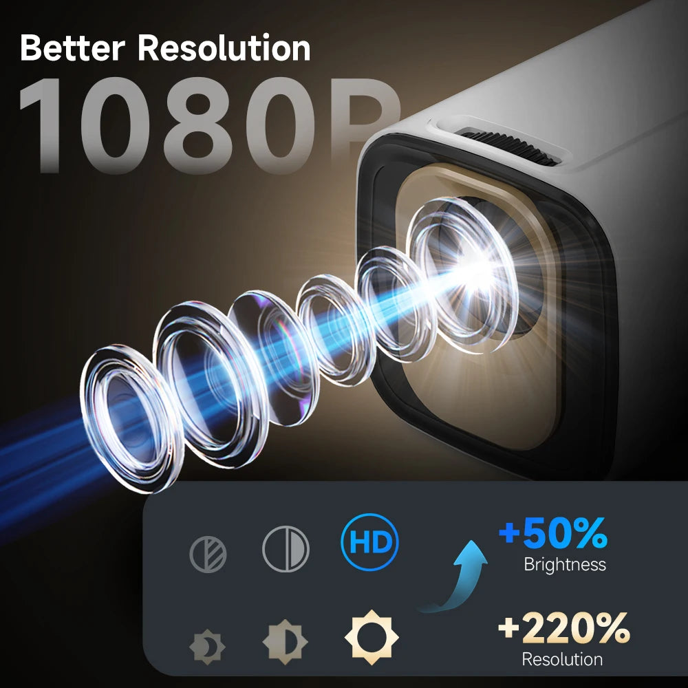Magcubic HY310 – Kompakter 1080P Native 4K Android 11 Projektor mit Auto-Fokus und 330 ANSI Lumen