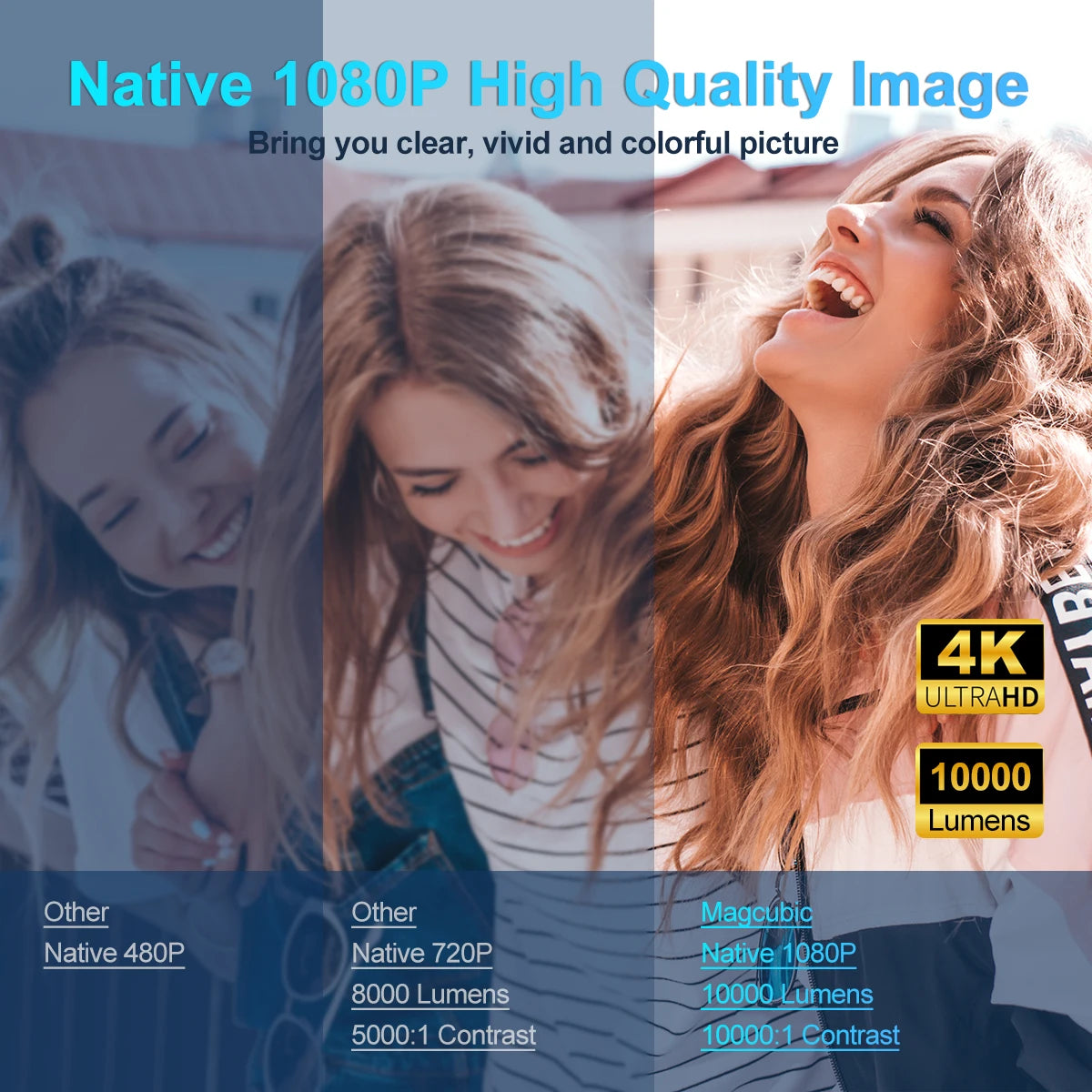 Magcubic HY320 – Tragbarer 4K-Projektor mit Android 11, 390 ANSI & 180°-Drehung