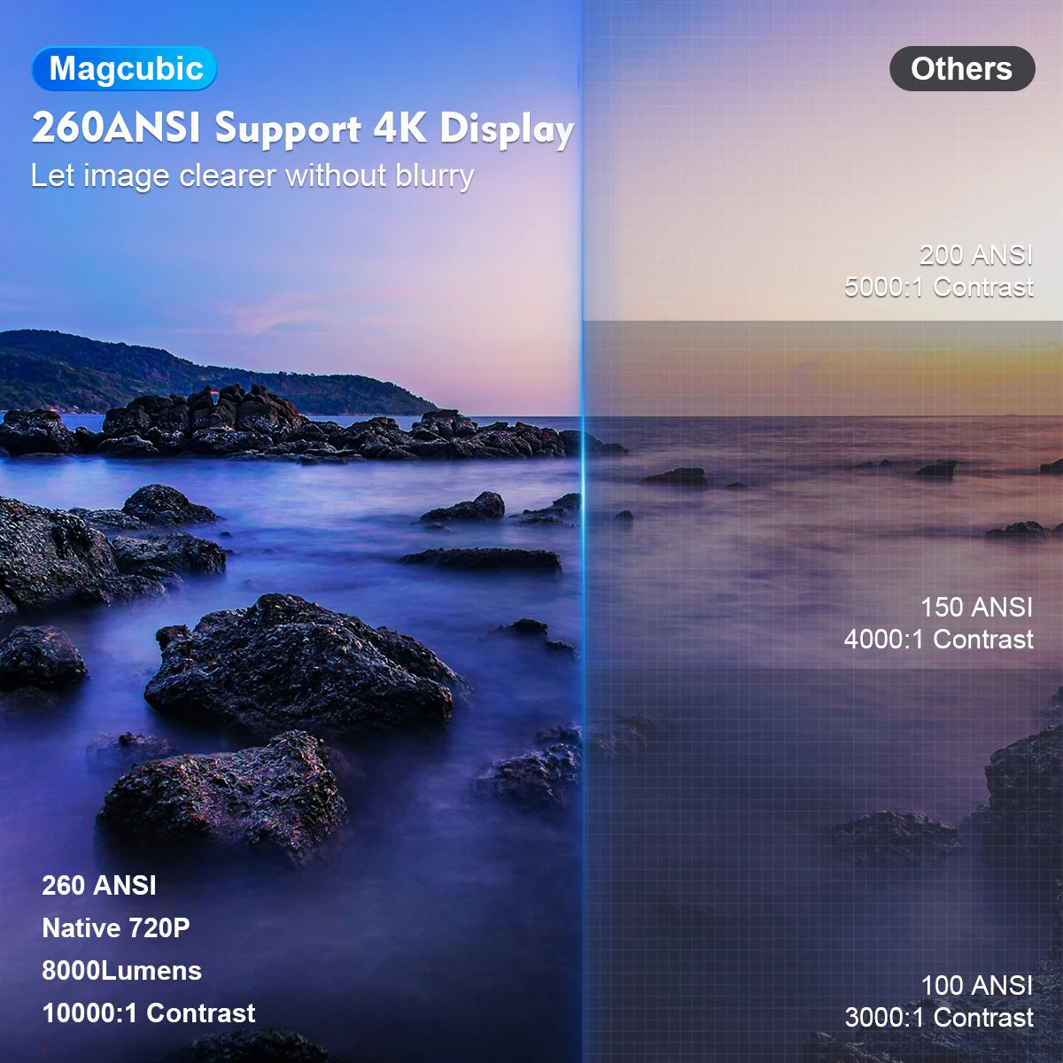 Magcubic HY300 Pro – Mini-Projektor mit Android 11, 260 ANSI, WiFi6 & 180°-Drehung