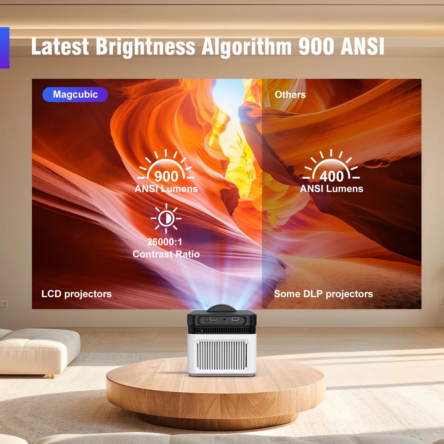 Magcubic HY450 – Ultra-Kurzdistanz-Projektor mit 900 ANSI, 8K-Support & Auto-Offset