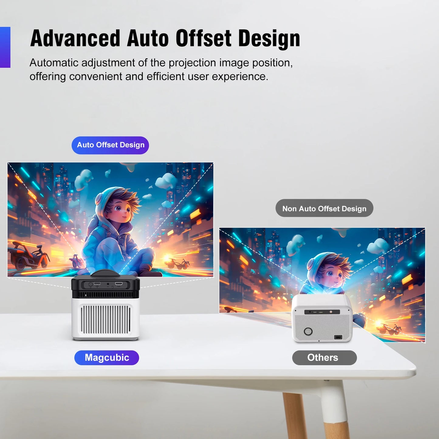 Magcubic HY450 – Ultra-Kurzdistanz-Projektor mit 900 ANSI, 8K-Support & Auto-Offset