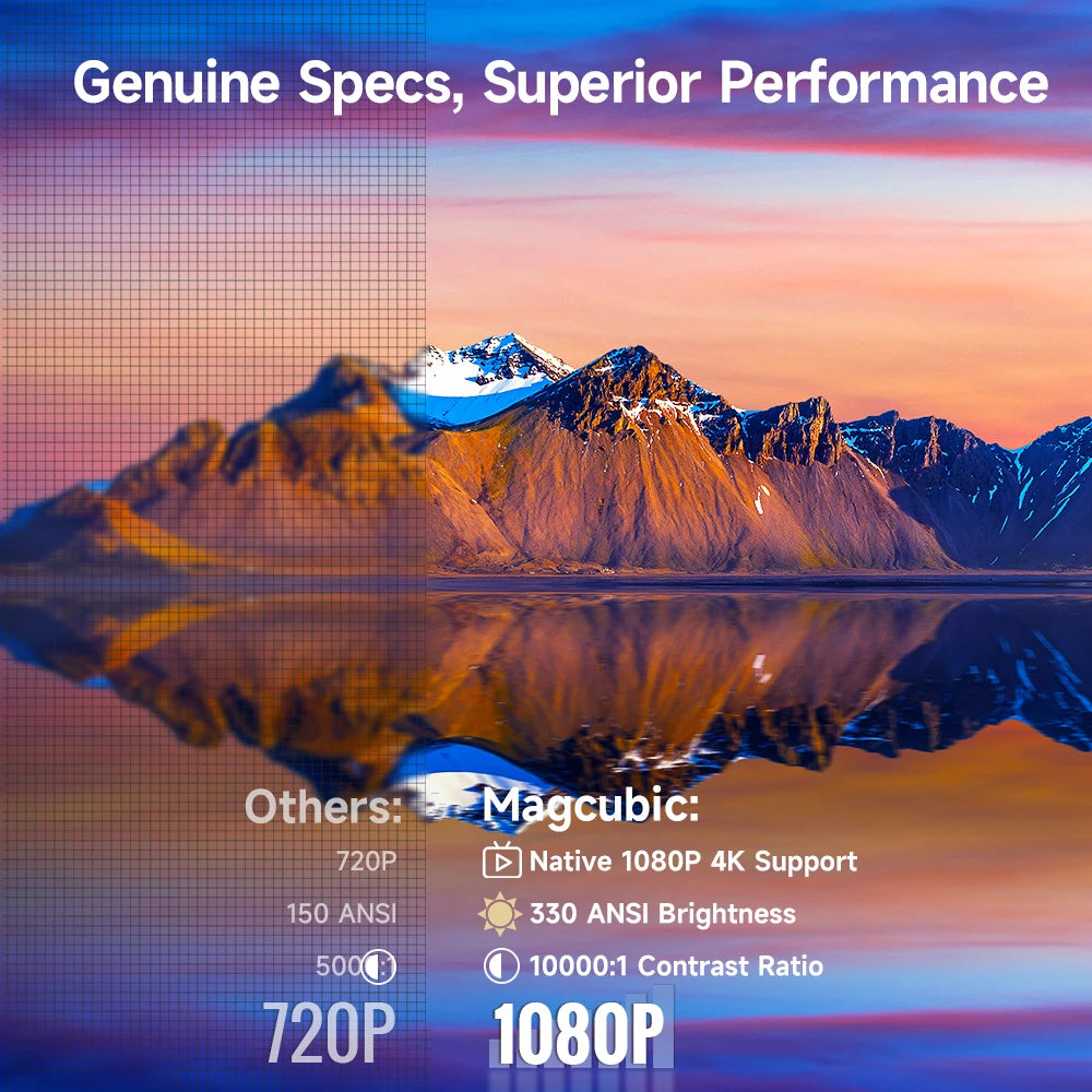 Magcubic HY310 – Kompakter 1080P Native 4K Android 11 Projektor mit Auto-Fokus und 330 ANSI Lumen