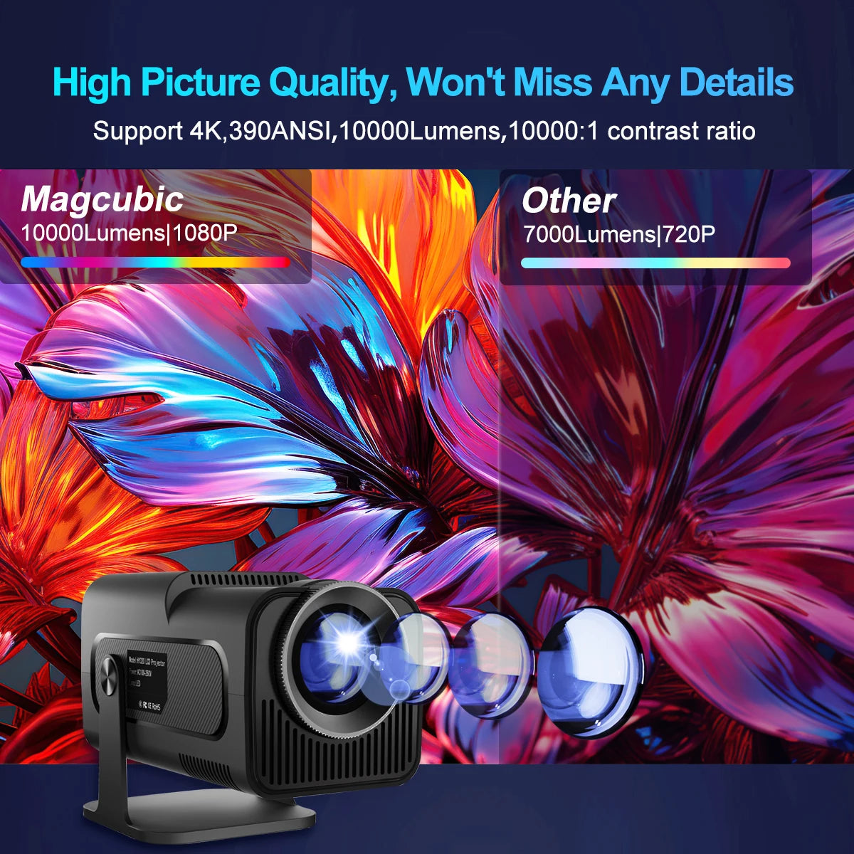 Magcubic HY320 – Tragbarer 4K-Projektor mit Android 11, 390 ANSI & 180°-Drehung