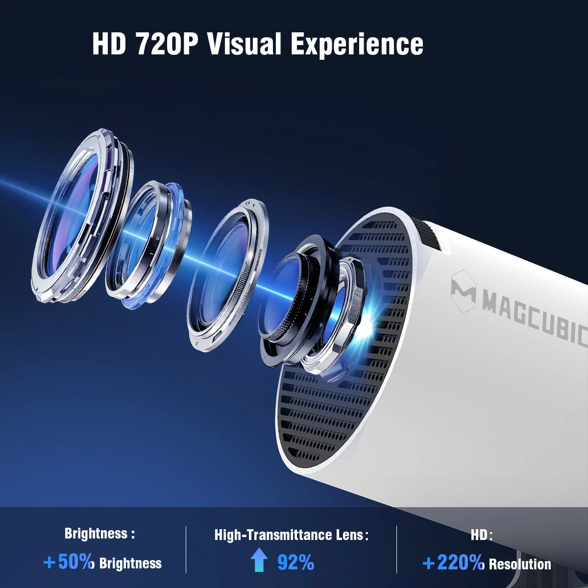 Mini Projektor Full HD 1080P – Kompakt, Smart & Super Hell (8000 Lumen)